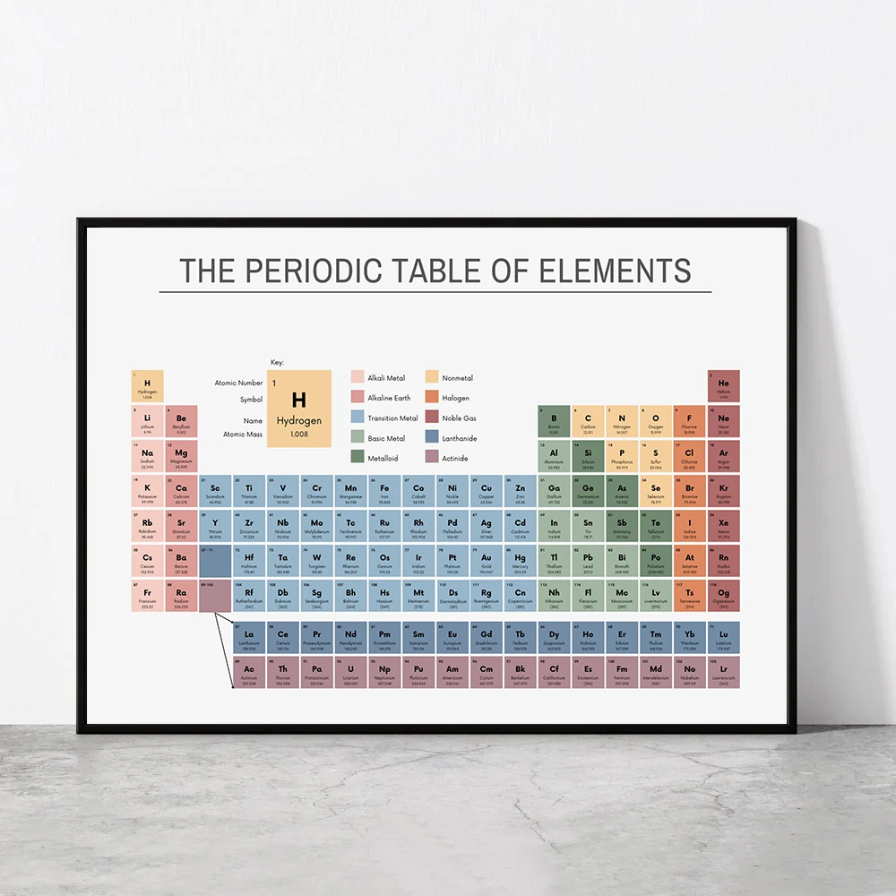 Periodic Table of Elements Che - Office Furniture Design 评论和价格